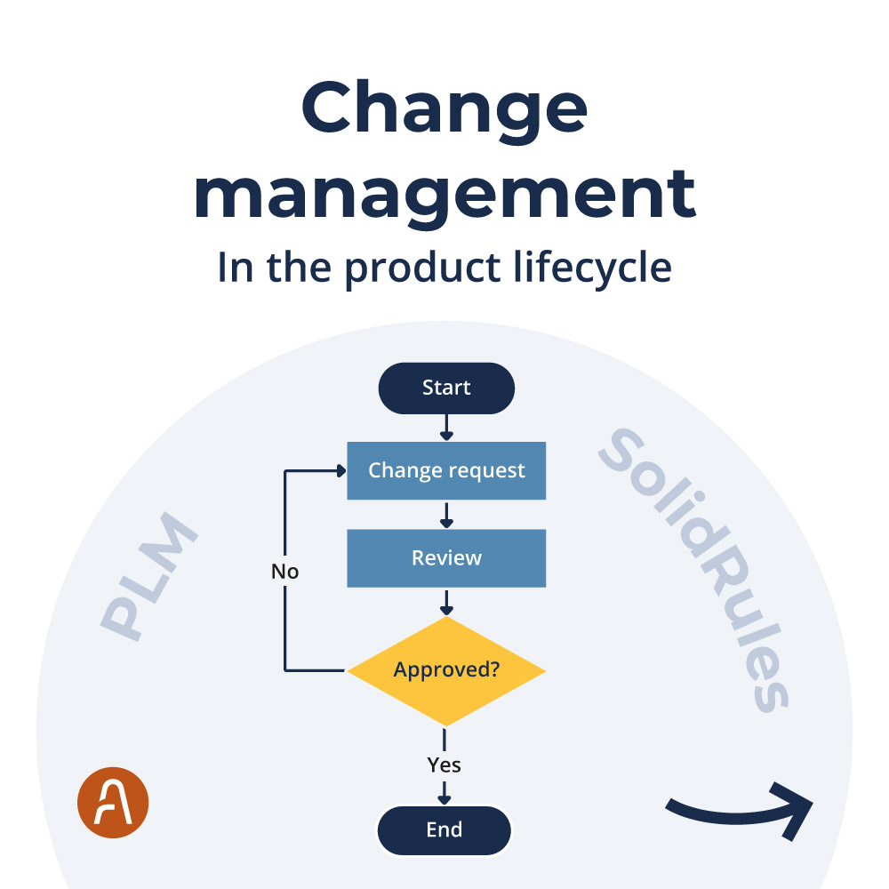 "Change Management"