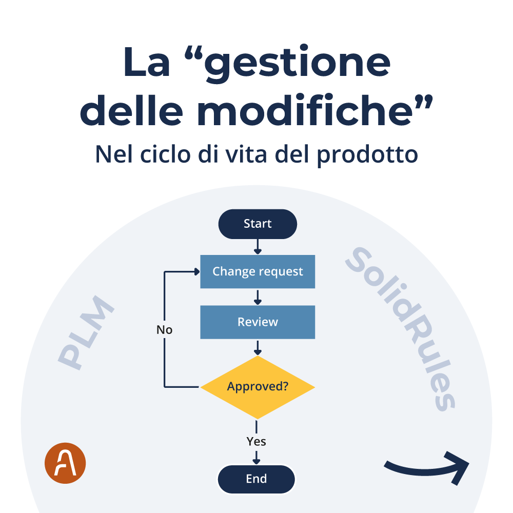 La "gestione delle modifiche"