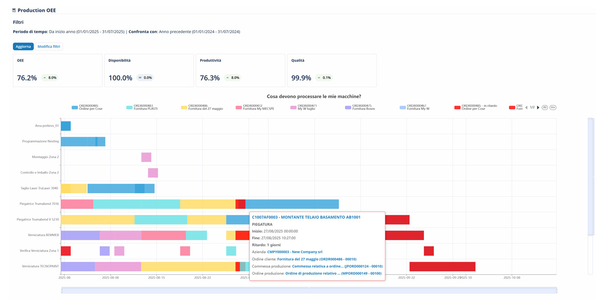 Take your production to the next level