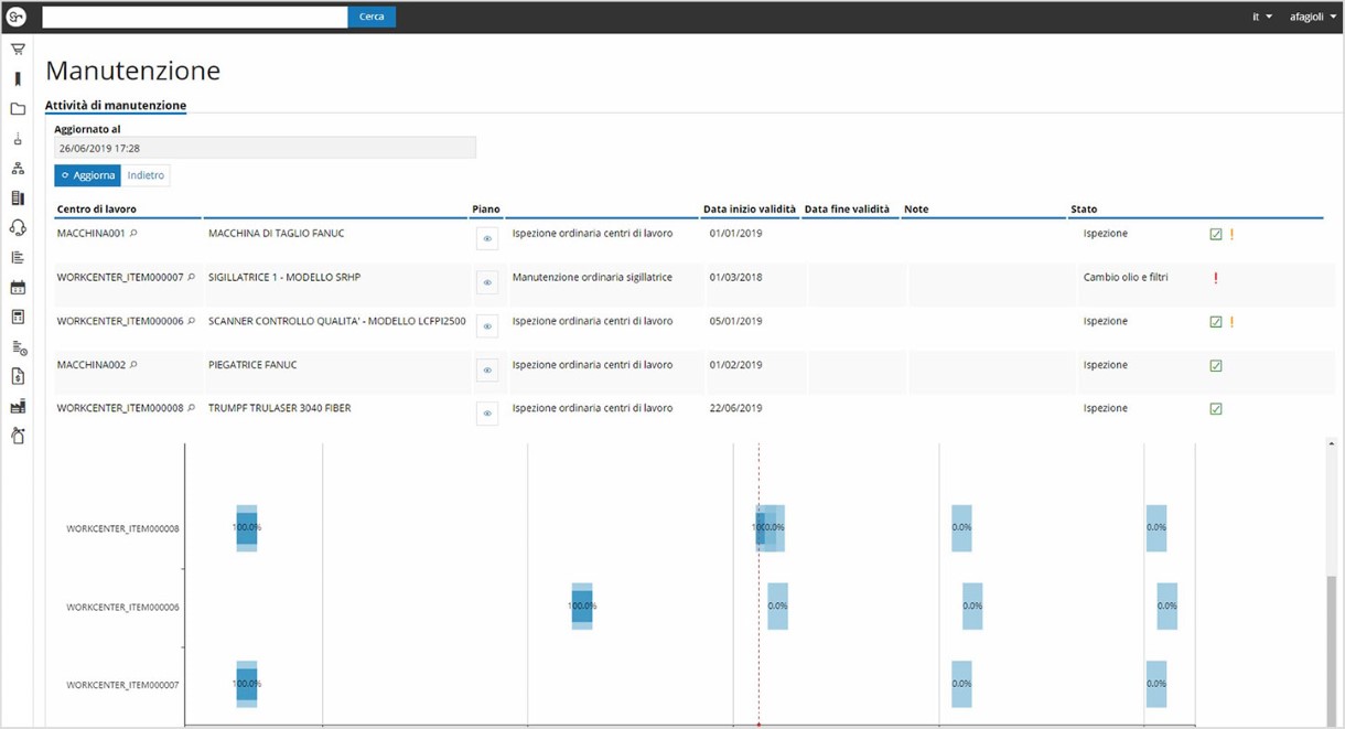 ticketing service system