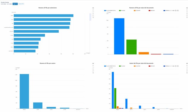 Grafici sui File del Vault